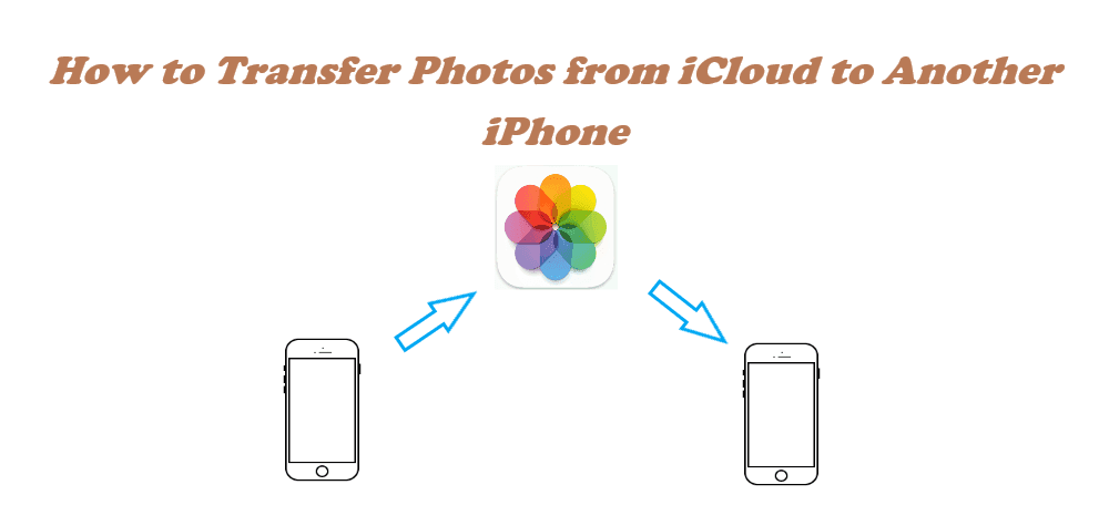 Transfer Photos from iCloud to Another iPhone