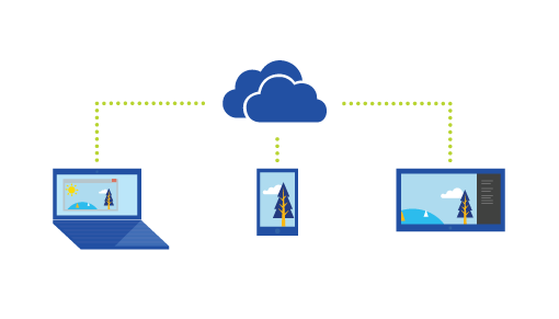 Sync or Backup Files to OneDrive