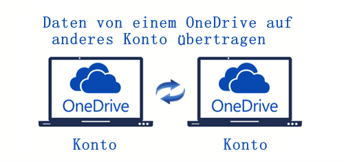 Daten von einem OneDrive auf anderes Konto übertragen