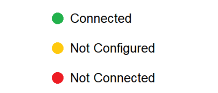 Network Status