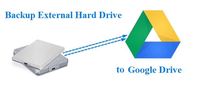 how to backup evernote to external hard drive