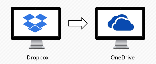 Dropbox to OneDrive Migration