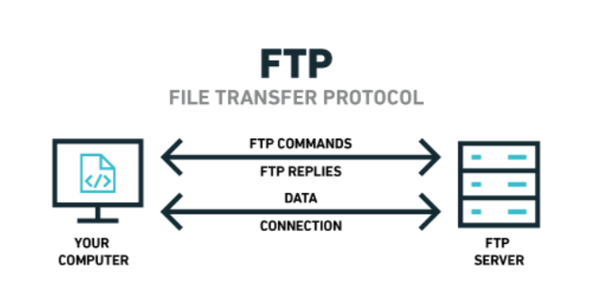 How To Transfer Files From One Ftp Server To Another In 2024