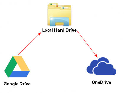 how to download google drive files faster