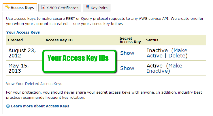 Key id 1. AWS Secret Key. Access Key на клавиатуре. Secret access. Правило задания access Key.