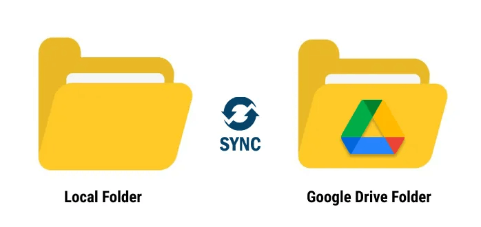 How To Sync Files To Google Drive 4 Free Ways 