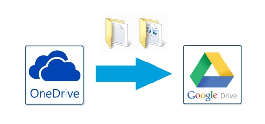 Share OneDrive to Google Drive