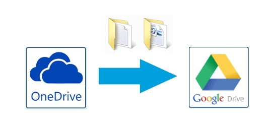 How To Share OneDrive With Google Drive In 3 Practical Ways