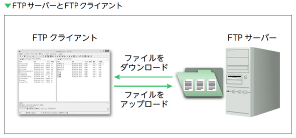 Googleドライブでアップロード